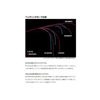 26ビーストマスター泳がせ H170 シマノ