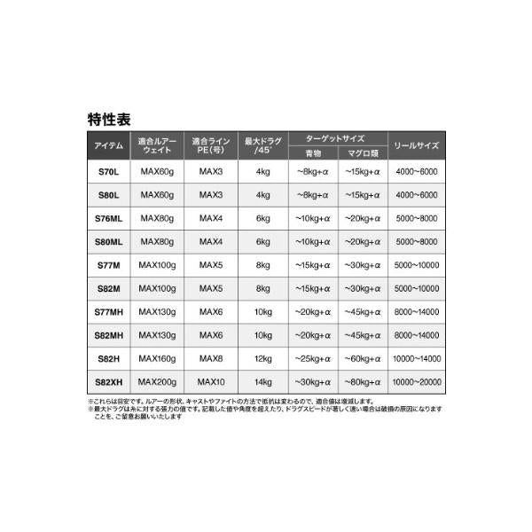 26グラップラータイプC S82XH3 シマノ