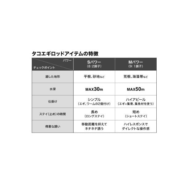 26タコマスターXR M175 シマノ