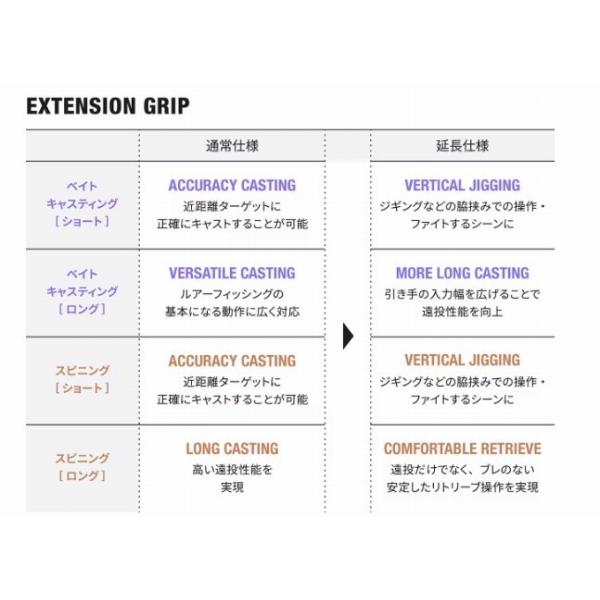 25レサト 2681F-2 シマノ