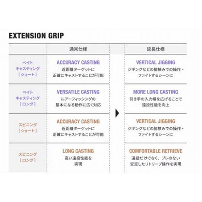 25レサト 2681F-2 シマノ