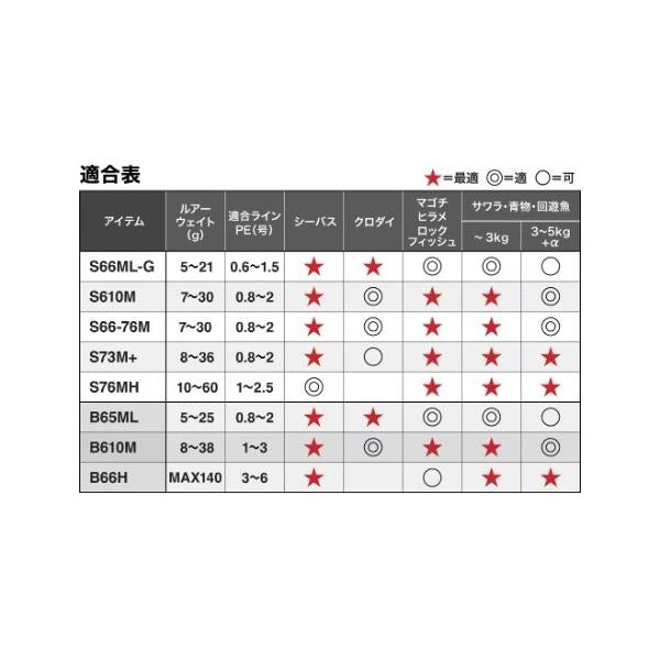 26ディアルーナ インショア B66H シマノ