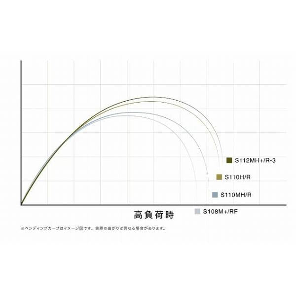 26ＥＸジェノスＳ108Ｍ＋／ＲＦ シマノ