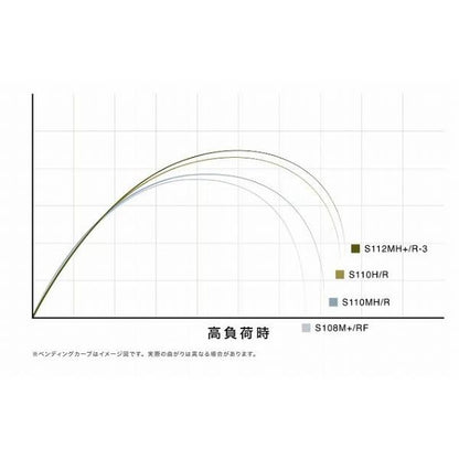 26ＥＸジェノスＳ108Ｍ＋／ＲＦ シマノ
