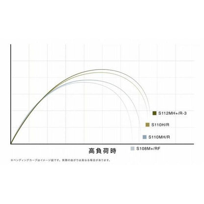 26 エクスセンス ジェノス S110H/R シマノ