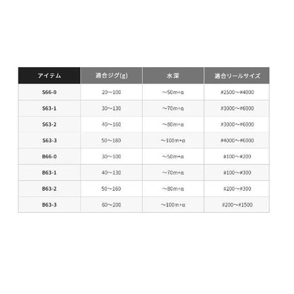 21 グラップラー BB タイプLJ B66-0 シマノ