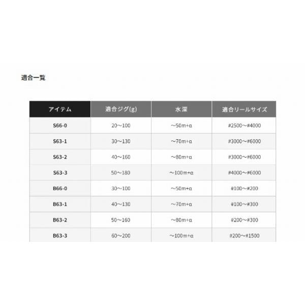 21 グラップラー BB タイプLJ B63-1 シマノ