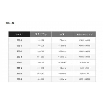 21 グラップラー BB タイプLJ B63-3 シマノ