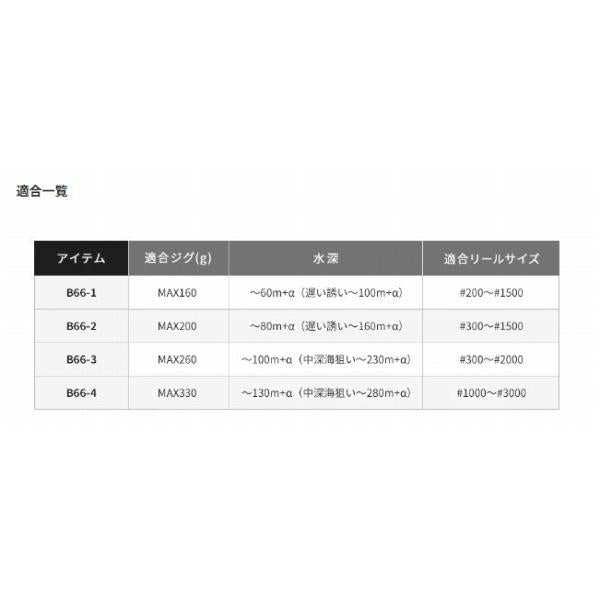 21 グラップラー BB タイプSJ B66-3 シマノ