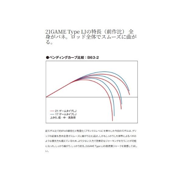 21 ゲーム タイプ LJ B65-0/FS シマノ