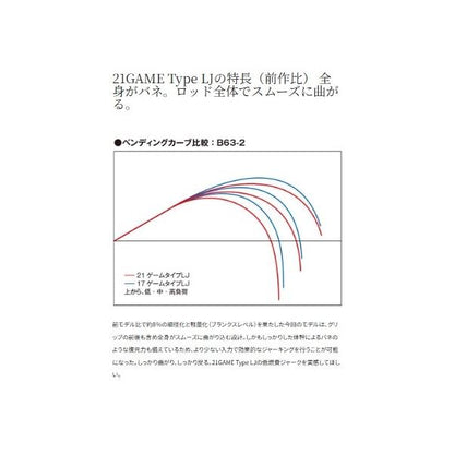 21 ゲーム タイプ LJ B65-0/FS シマノ