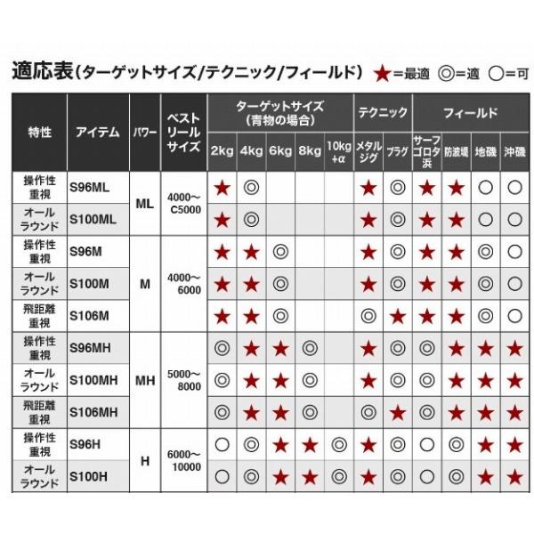 21 コルトスナイパー BB S100ML シマノ