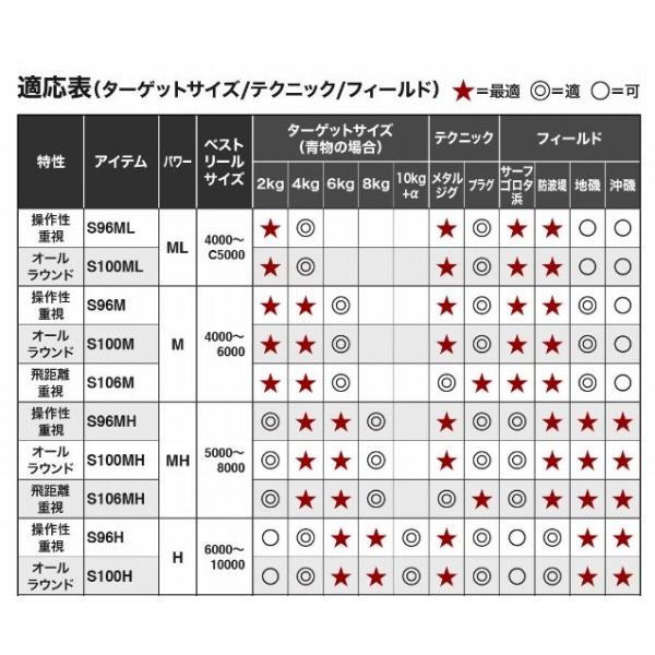 21 コルトスナイパー BB S100M-3 シマノ