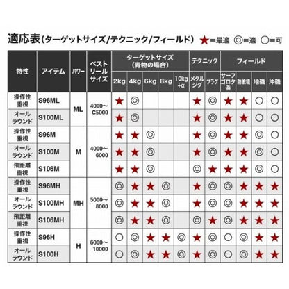 21 コルトスナイパー BB S100M-3 シマノ