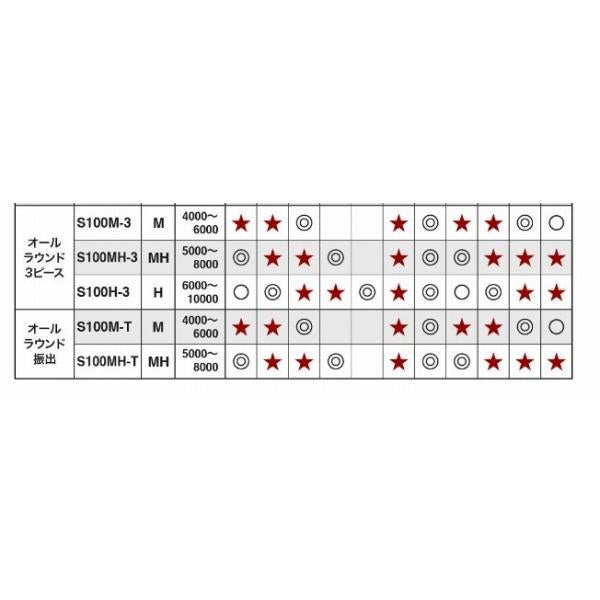 21 コルトスナイパー BB S100M-3 シマノ