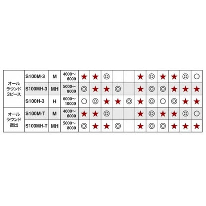 21 コルトスナイパー BB S106M シマノ