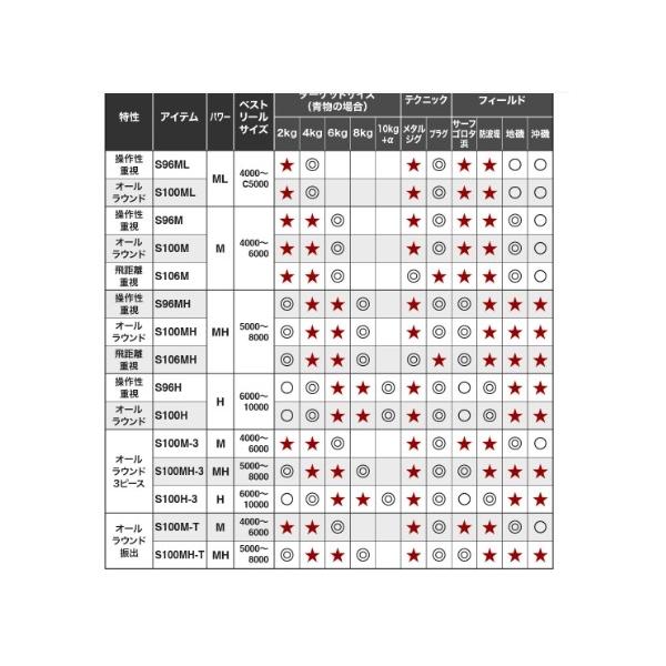 21 コルトスナイパー BB S100MH シマノ