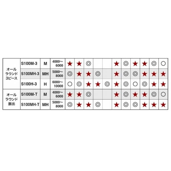 21 コルトスナイパー BB S100H シマノ