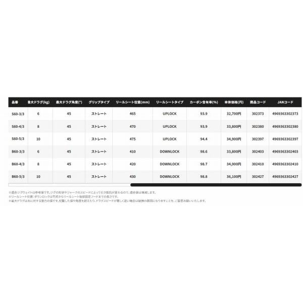 21 グラップラー タイプJ B60-4 3ピースモデル シマノ