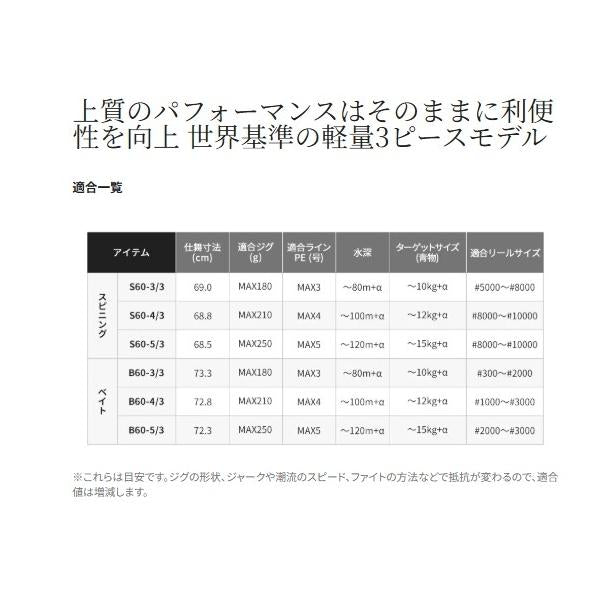 21 グラップラー タイプJ B60-4 3ピースモデル シマノ