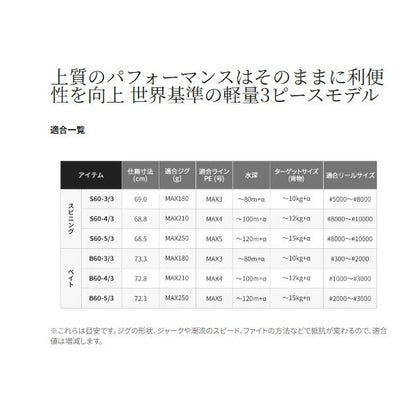 21 グラップラー タイプJ B60-4 3ピースモデル シマノ