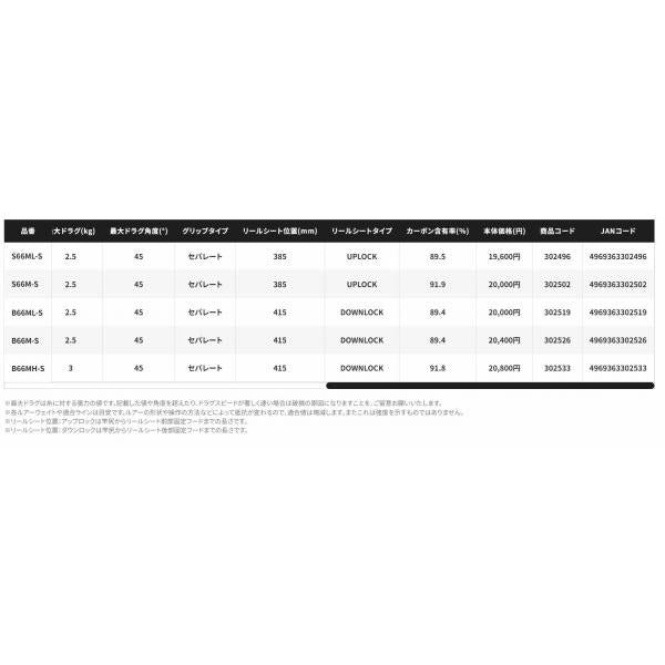 クロスミッション BB S66M-S シマノ