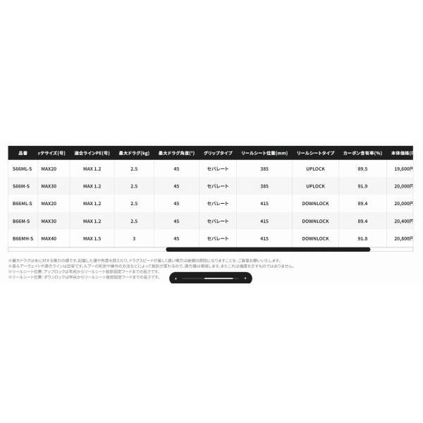 クロスミッション BB B66ML-S シマノ