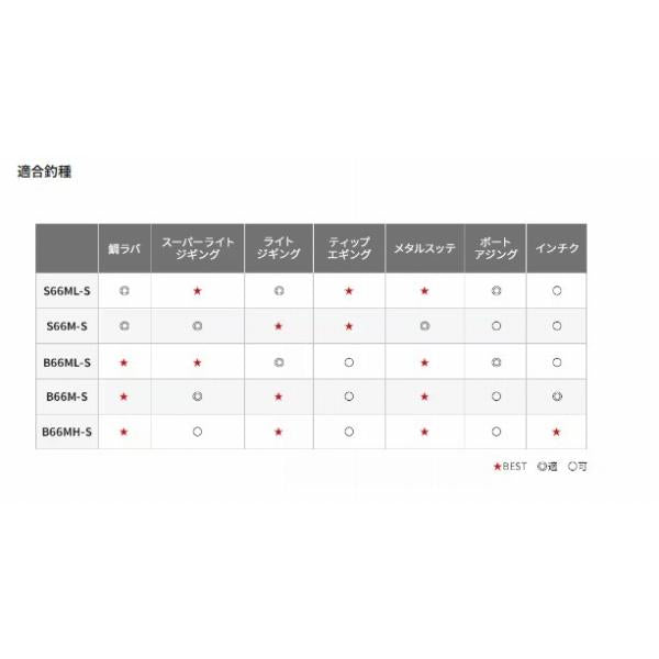 クロスミッション BB B66ML-S シマノ