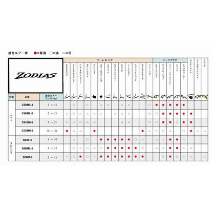 21 ゾディアス パック C610M-5 シマノ