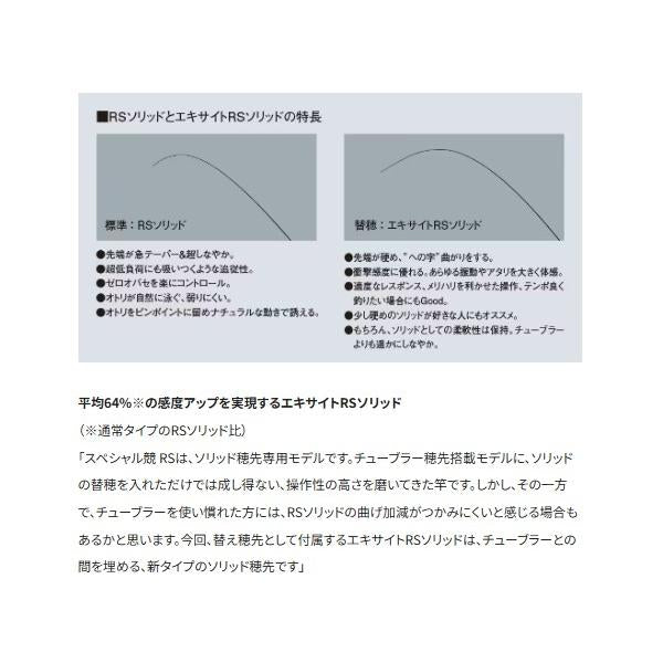 SP競RS H90ND シマノ