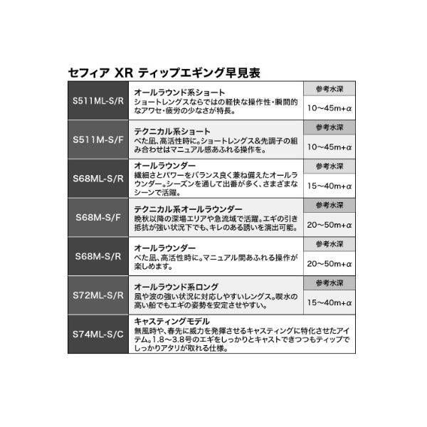 セフィアXRティップエギング S72MLSR シマノ 秋の大感謝祭