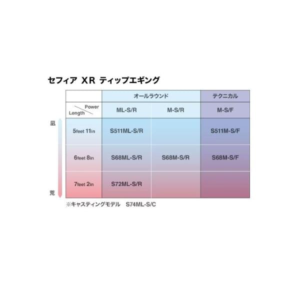 セフィアXRティップエギング S72MLSR シマノ 秋の大感謝祭