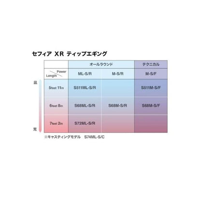 セフィアXRティップエギング S72MLSR シマノ 秋の大感謝祭