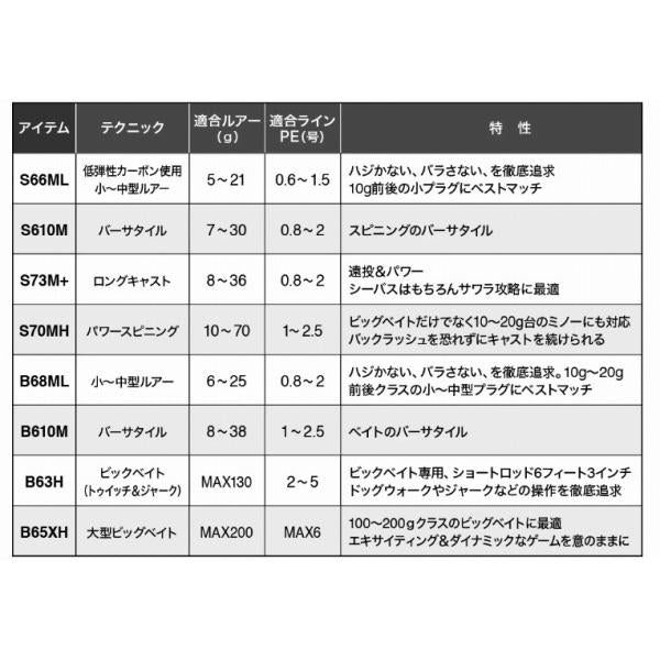 21 ディアルーナ BS S66ML シマノ