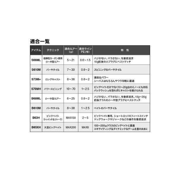 21 ディアルーナ BS B63H シマノ 秋の大感謝祭