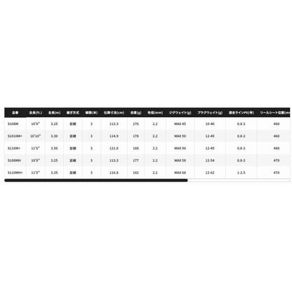 23ネッサLTD S110MH+ シマノ