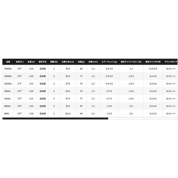 23トラウトワンAS S60SUL シマノ