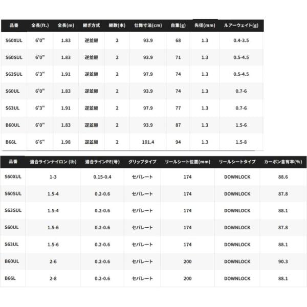 23トラウトワンAS B66L シマノ 秋の大感謝祭