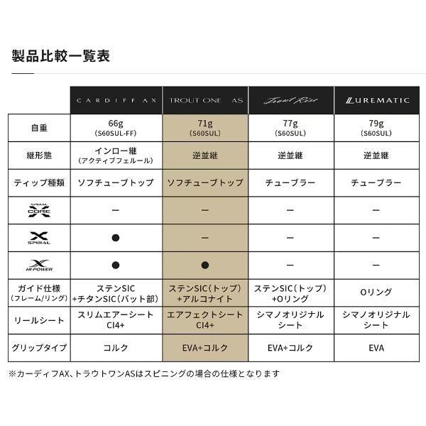 23トラウトワンAS B66L シマノ 秋の大感謝祭