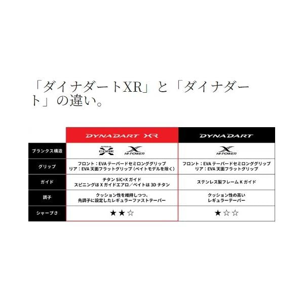 ダイナダートXR S83M+ シマノ