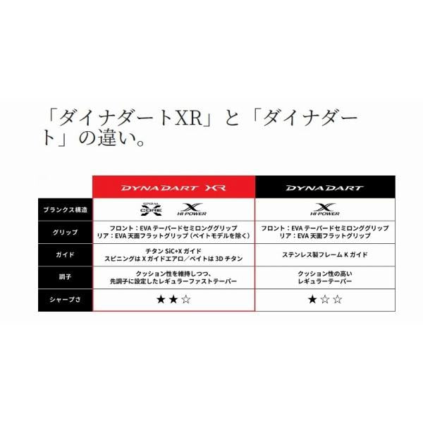 ダイナダートXR S83M+ シマノ