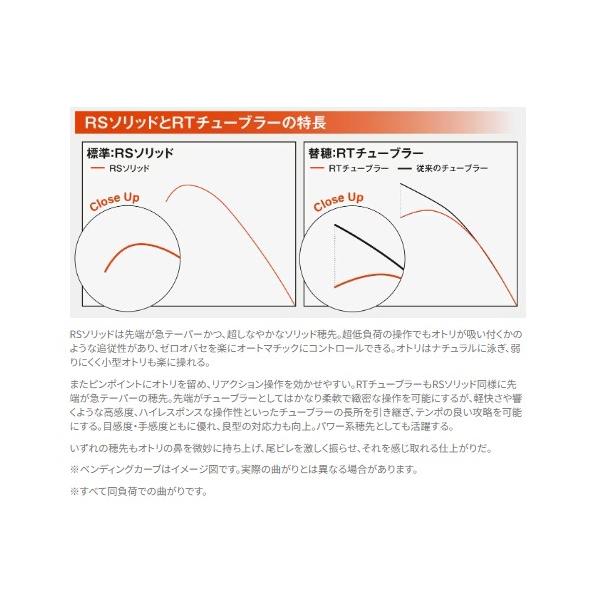 25リミテッドプロ RS 85 シマノ