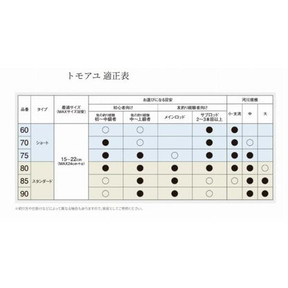 25友鮎 70 シマノ