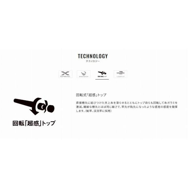 25友鮎 70 シマノ