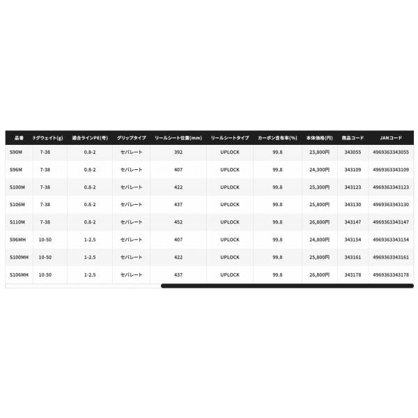 24 エンカウンター S 106M シマノ