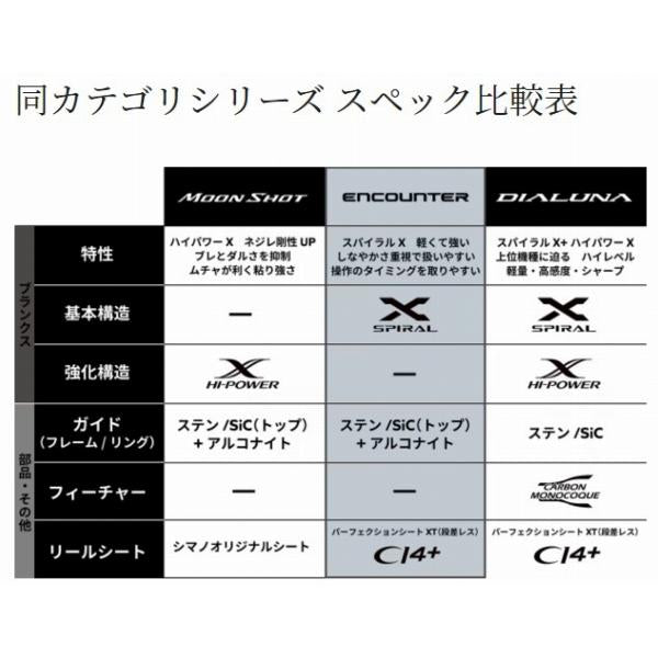 24 エンカウンター S 96MH シマノ
