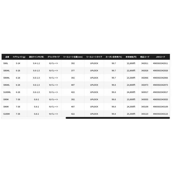 24 エンカウンター S 100MH シマノ