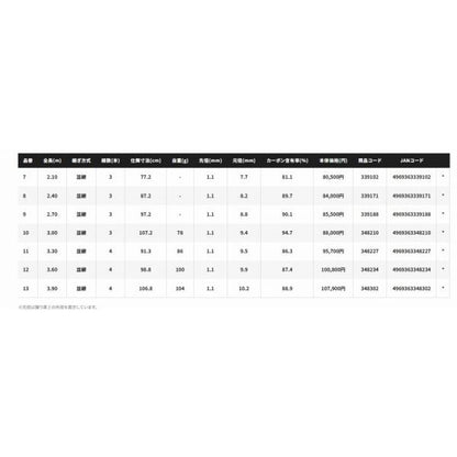 特作 色華 10 シマノ