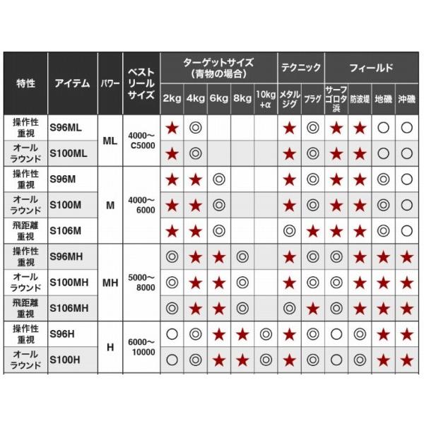 21 コルトスナイパーBB S100MH-T シマノ