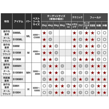 21 コルトスナイパーBB S100MH-T シマノ